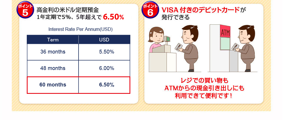 （5）高金利の米ドル定期預金1年定期で5％ 5年超で7.75%（6）VISA付きのデビットカードが発行できる
